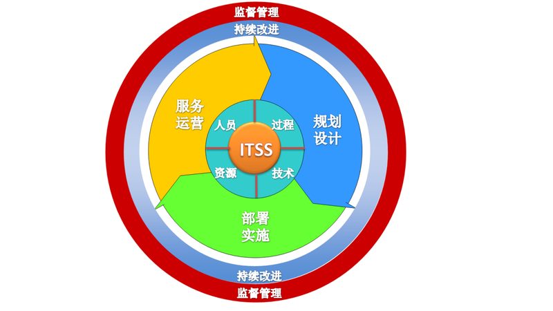 桌面运维软件安装配置：从零开始，步步为营